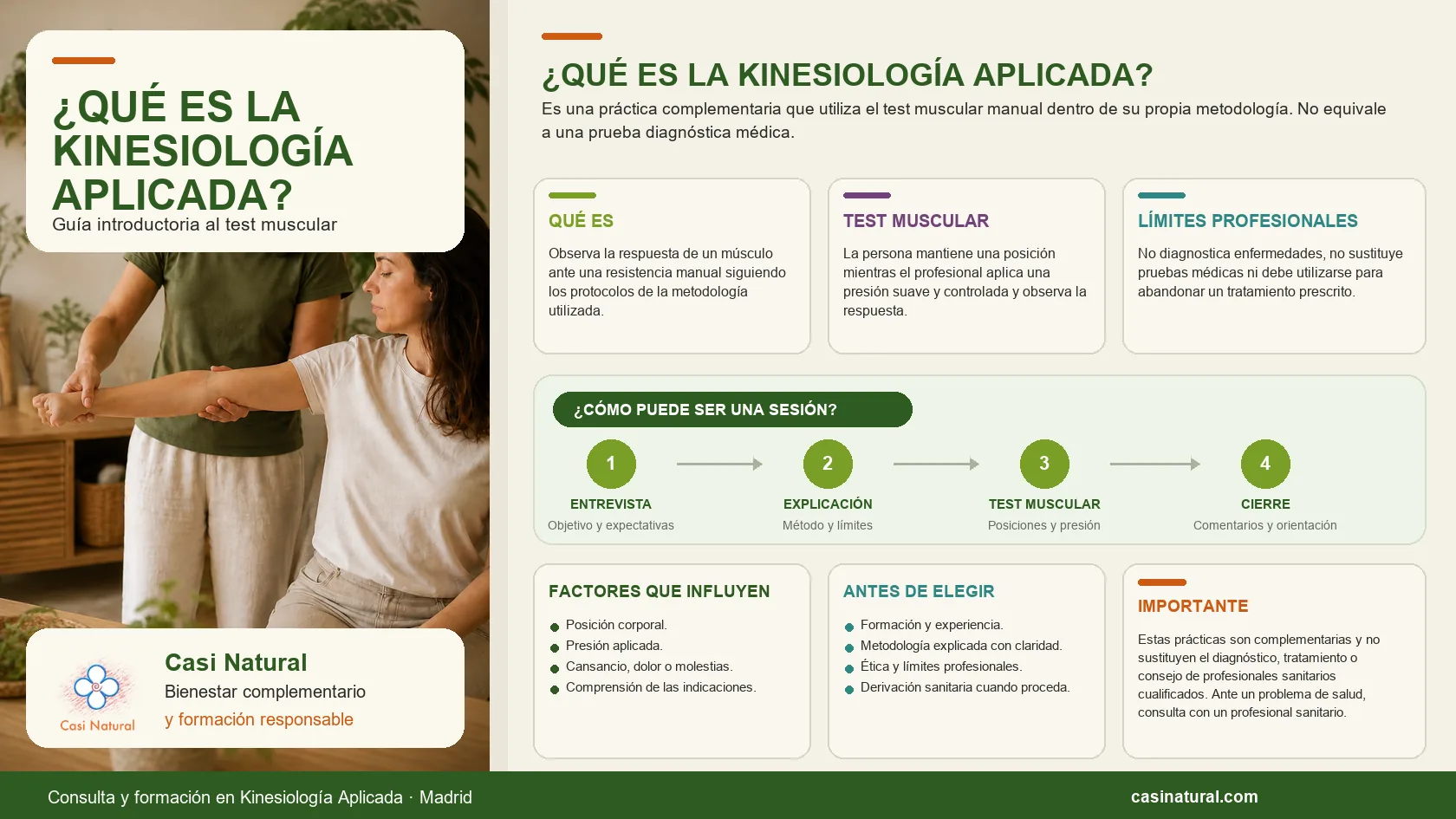Infografía sobre qué es la kinesiología aplicada, cómo se realiza el test muscular, las fases de una sesión y sus límites como práctica complementaria.